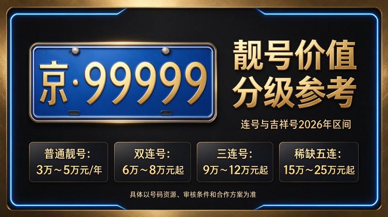 2026年北京京牌租赁服务全景